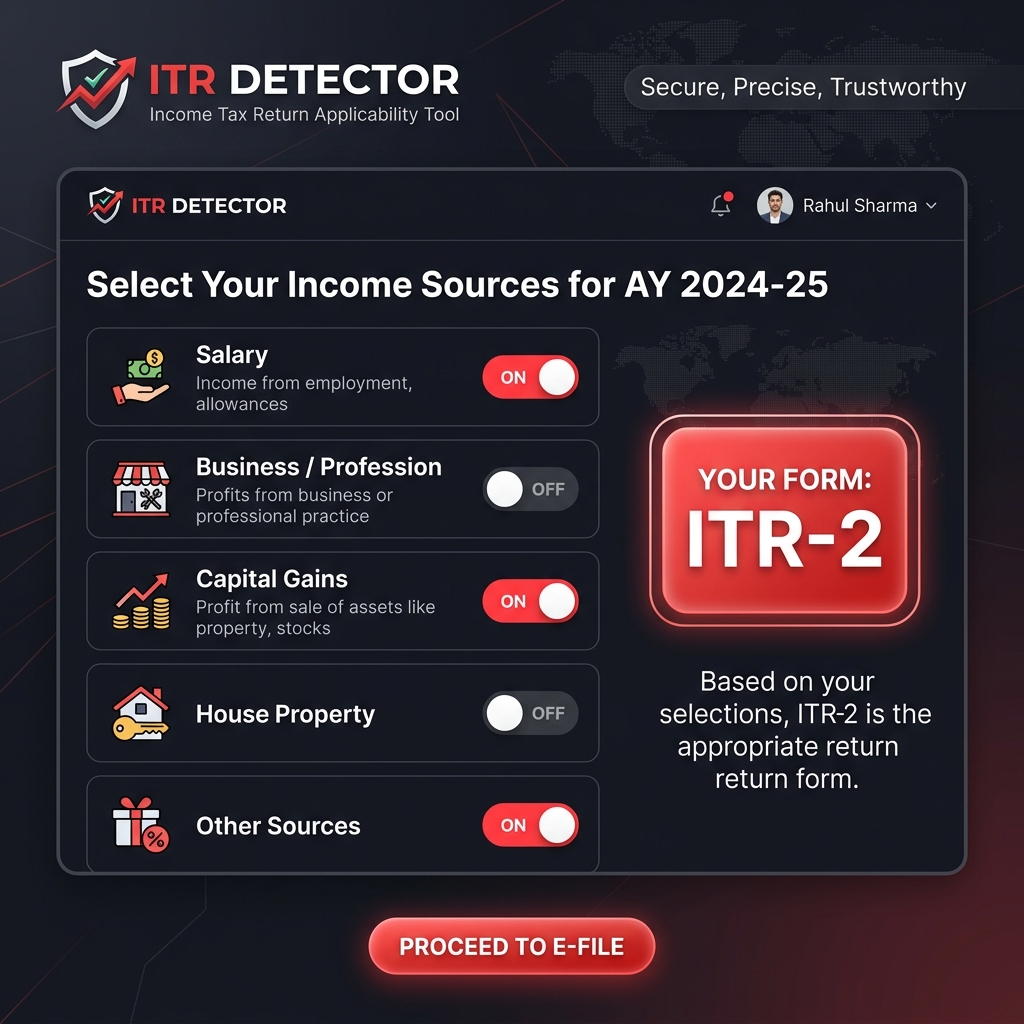 ITR Detector
